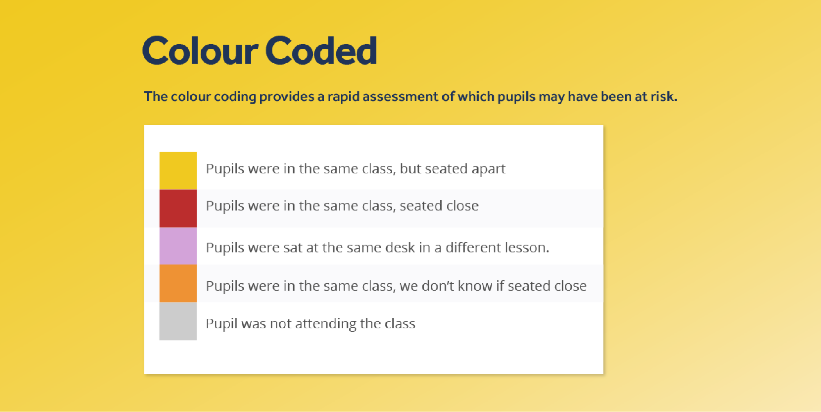 Colour coding of at-risk pupils