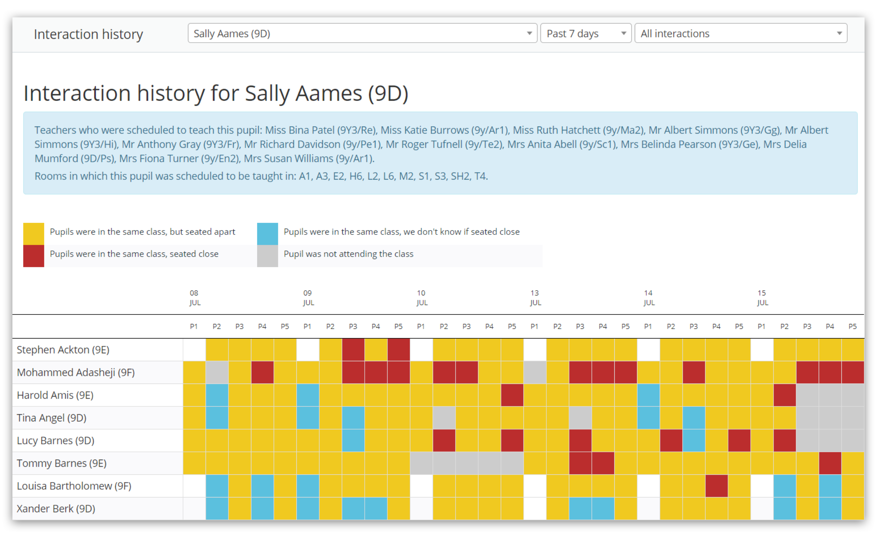 Pupils interaction reports