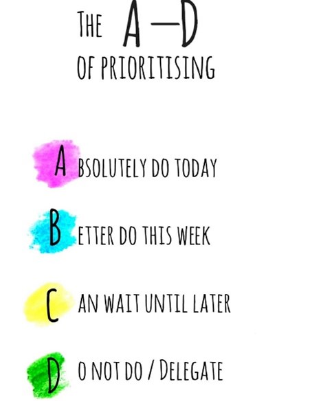 Prioritising tool