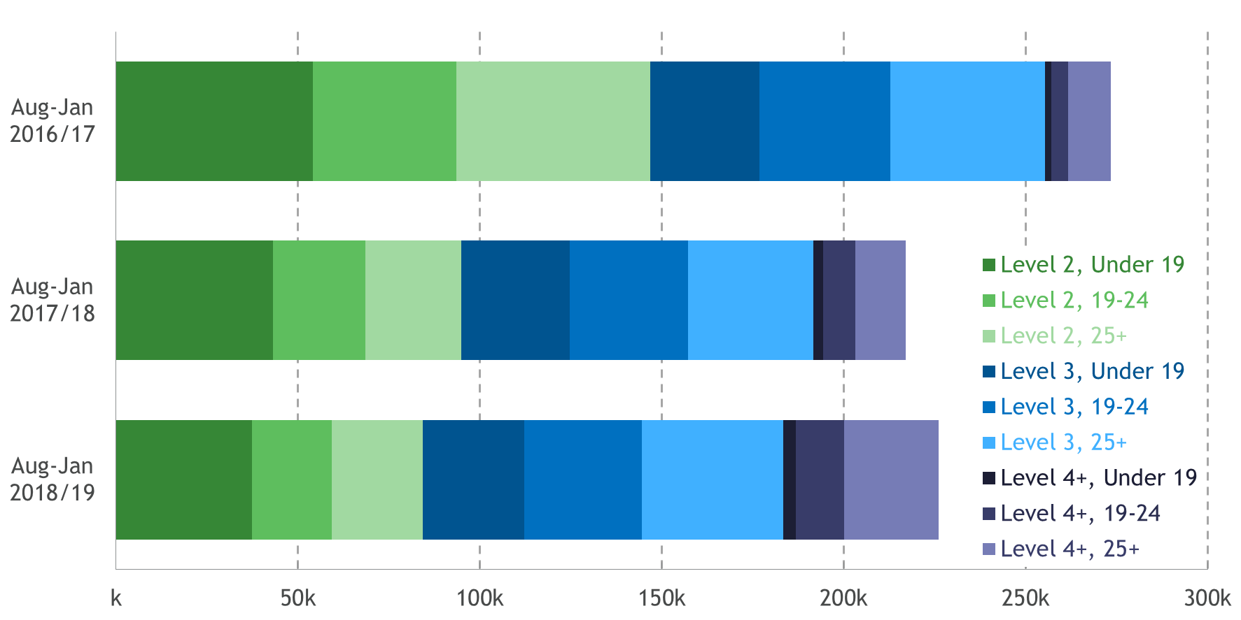 apprenticeship statistics 1