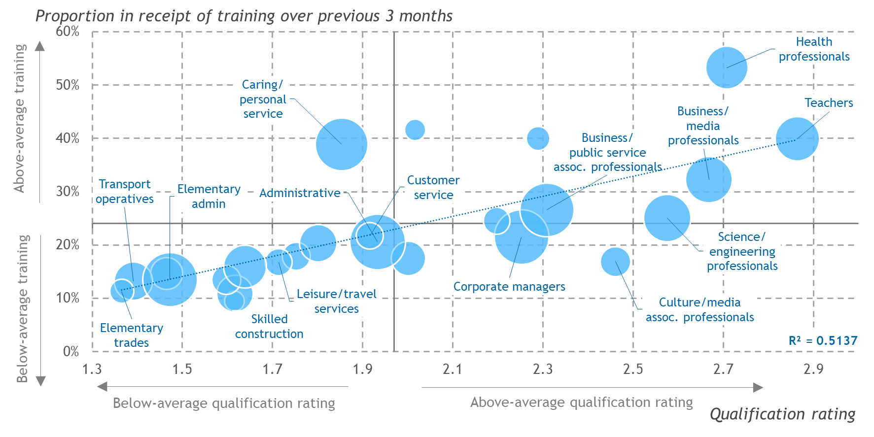 apprenticeship statistics 3