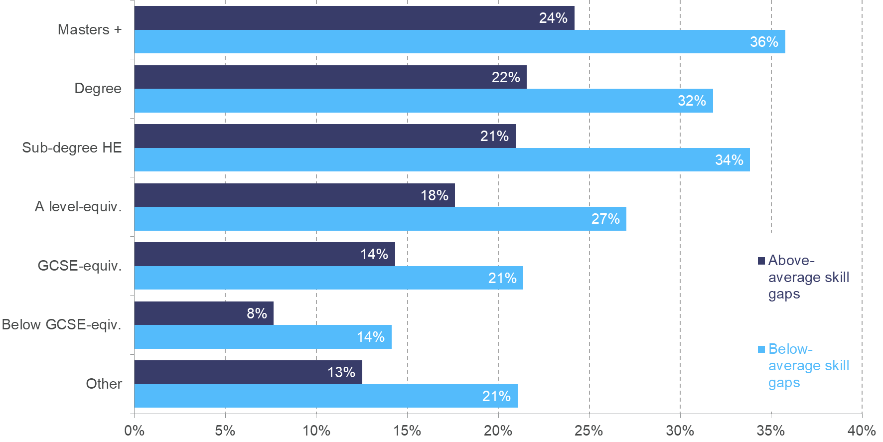 apprenticeship statistics 4