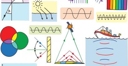 Waves Lessons Science Physics