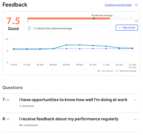 Staff-Pulse-dashboard2