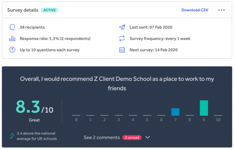 Staff Pulse dashboard